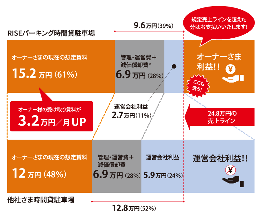 RISEパーキングシミュレーション